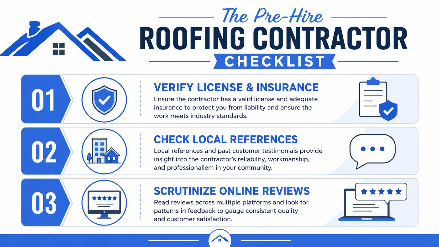A checklist infographic titled The Pre-Hire Roofing Contractor Checklist, outlining steps to verify credentials, references, and reviews.
