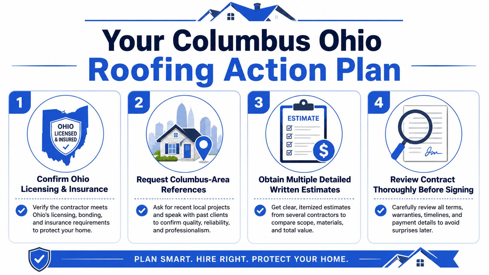 A four-step infographic providing a guide on how to choose a reliable roofing contractor in Columbus, Ohio.