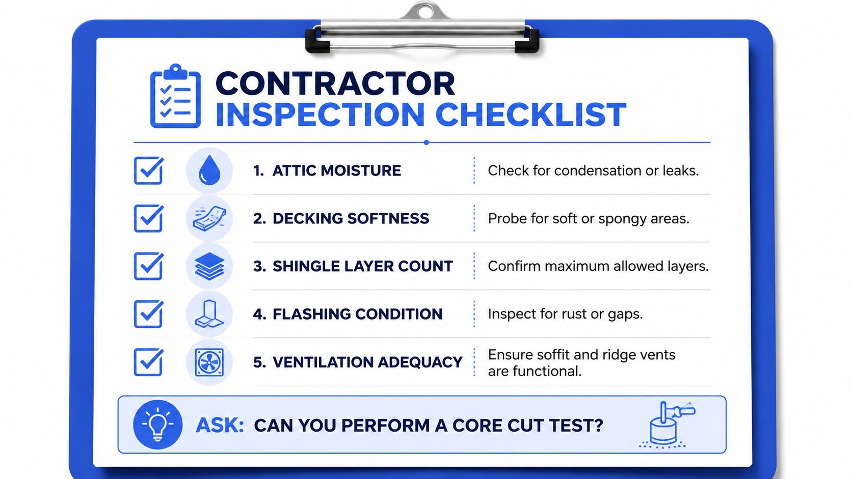 A professional contractor inspection checklist highlighting five essential steps for assessing a roof's condition and maintenance needs.