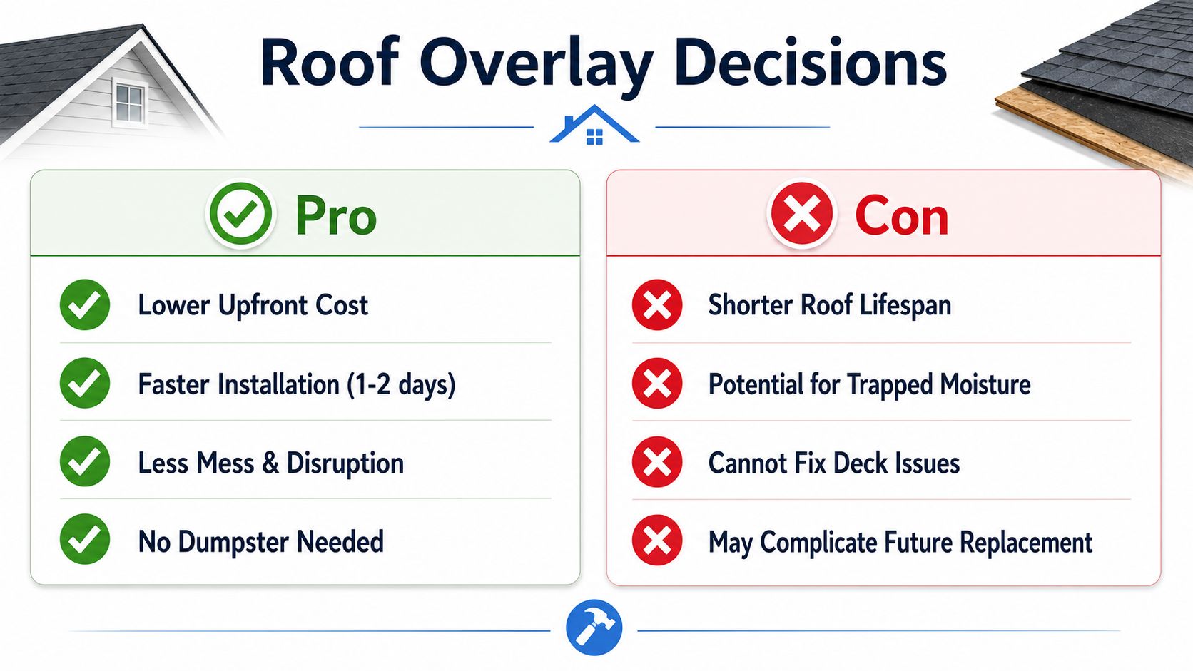 A comparison chart showing the pros and cons of installing a roof overlay versus a full replacement.