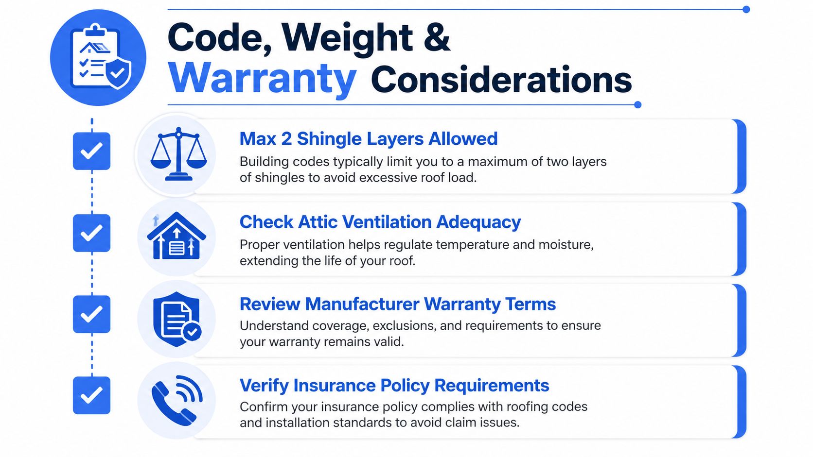 A professional infographic outlining four essential considerations for overlaying a roof, including building codes and warranties.