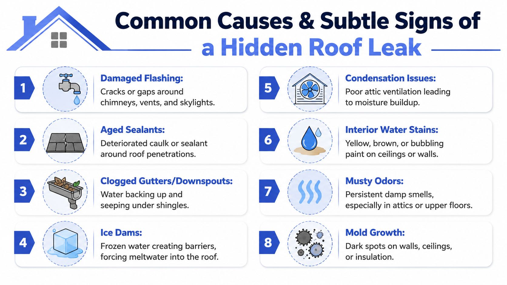 An infographic detailing eight common causes and subtle signs of a hidden roof leak in homes.
