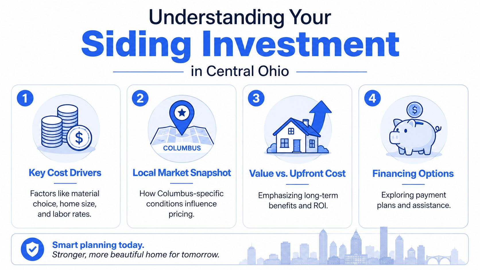 An infographic titled Understanding Your Siding Investment in Central Ohio, outlining four key factors of home siding projects.