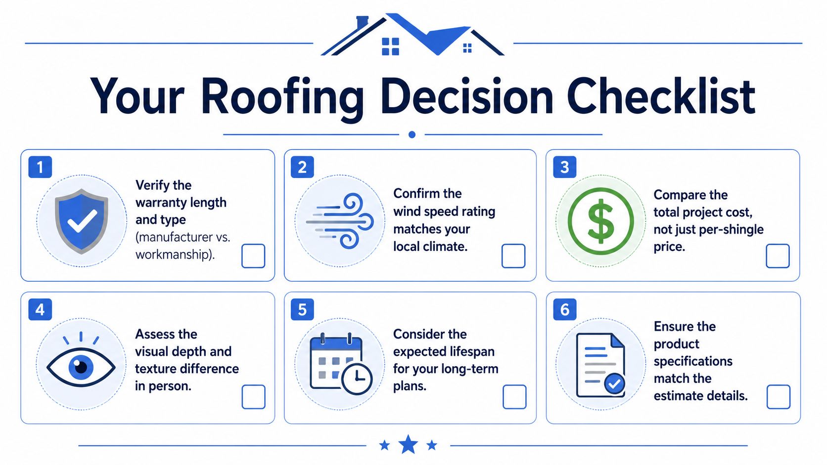 A six-point infographic titled Your Roofing Decision Checklist to guide homeowners in selecting roofing materials.