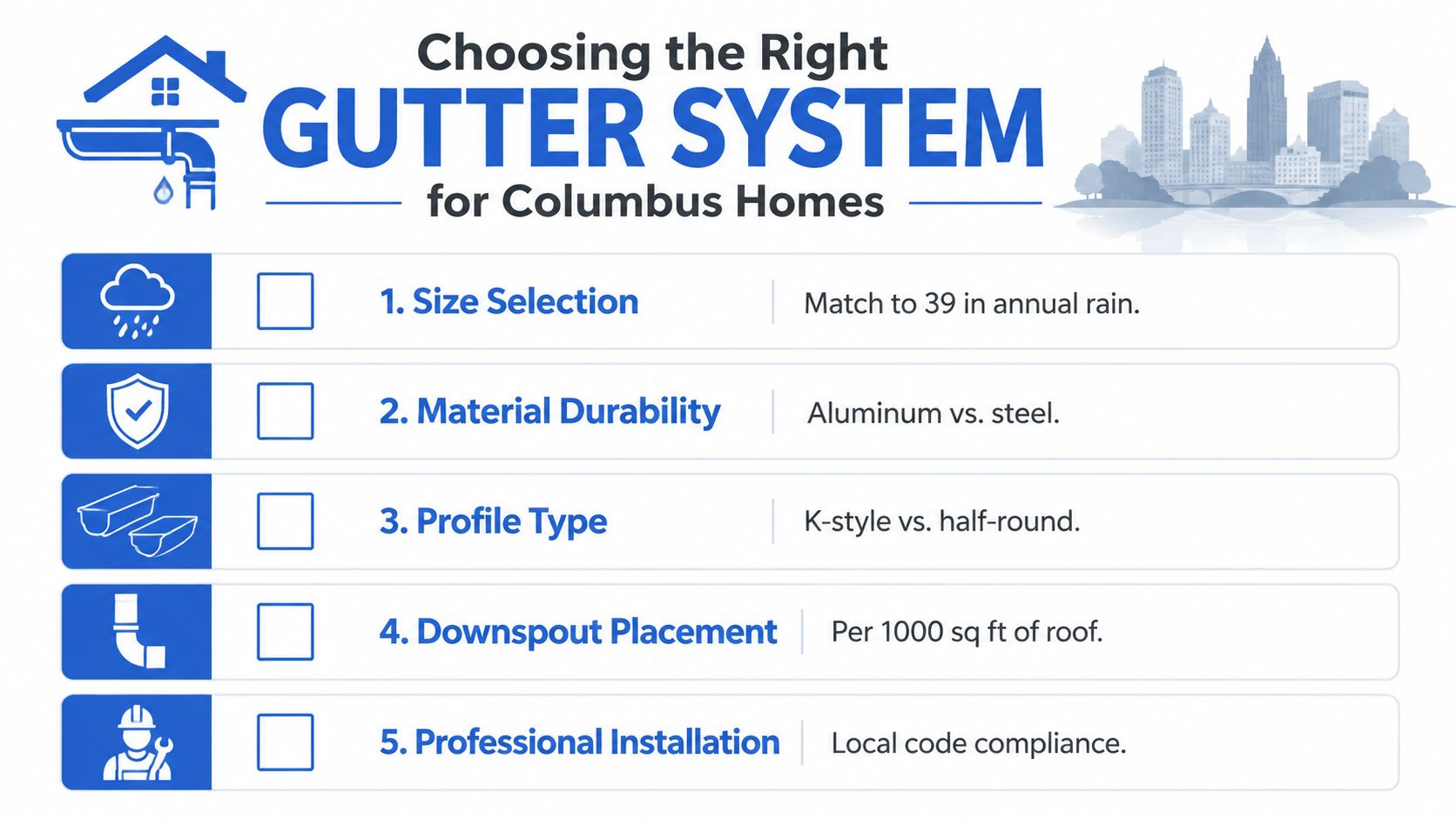 A guide infographic for choosing gutter systems for homes in Columbus, listing five key factors for selection.
