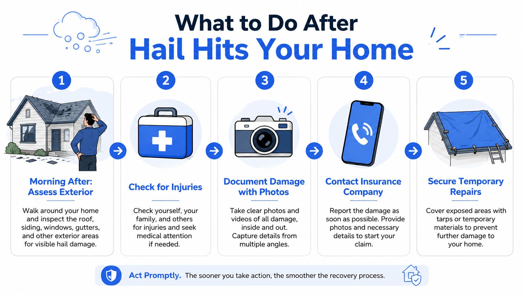 A 5-step infographic guide on actions to take after hail damage to protect your home and property.