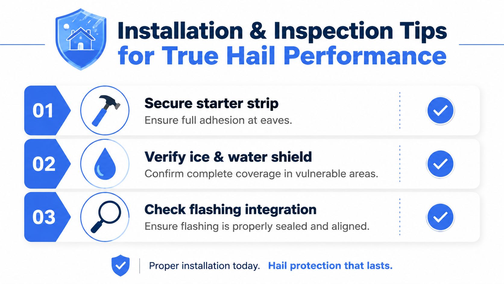 A graphic providing three essential installation and inspection tips for roof shingles to ensure hail performance and durability.