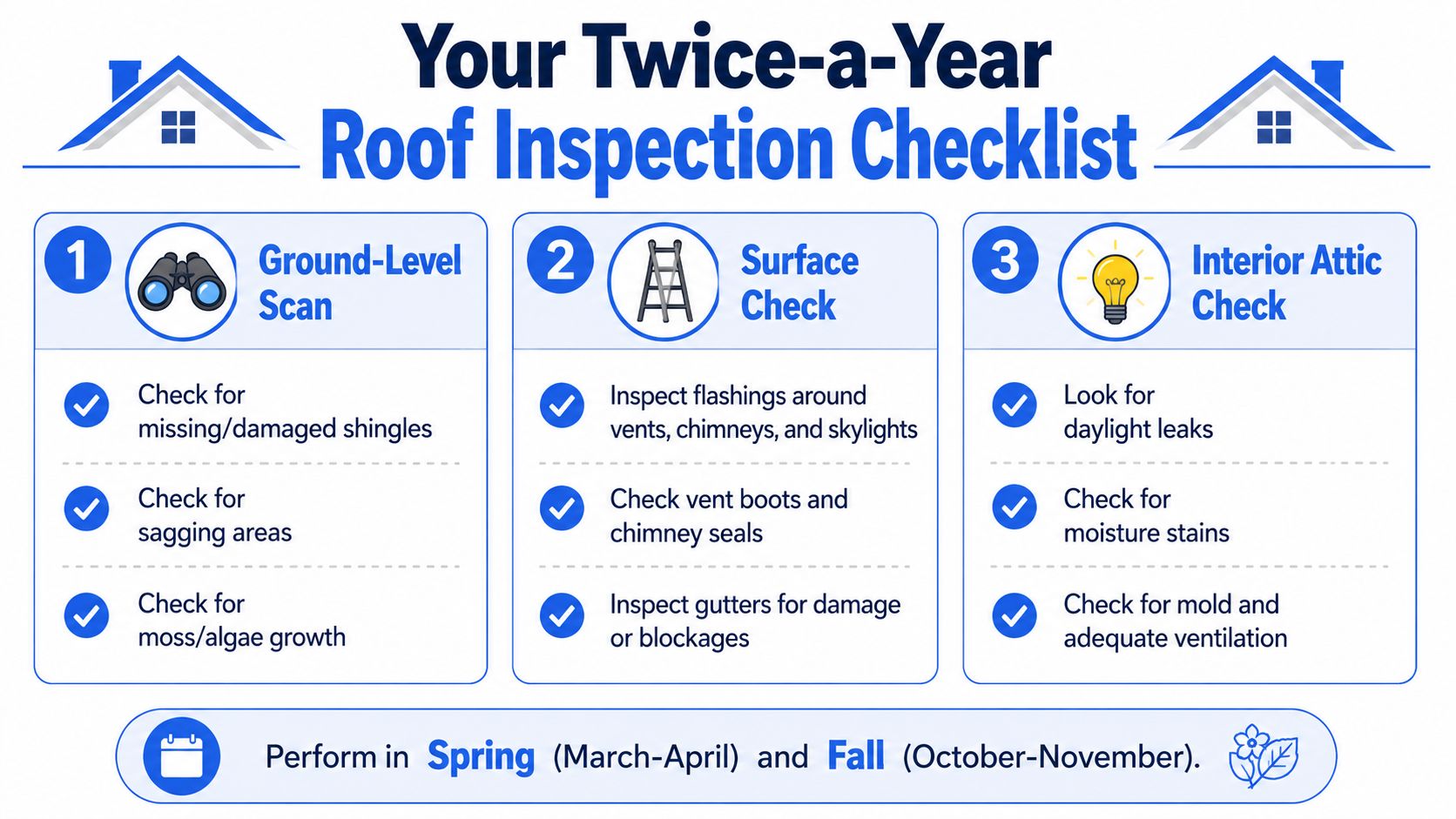 A checklist infographic titled Your Twice-a-Year Roof Inspection Checklist outlining steps for roof maintenance.