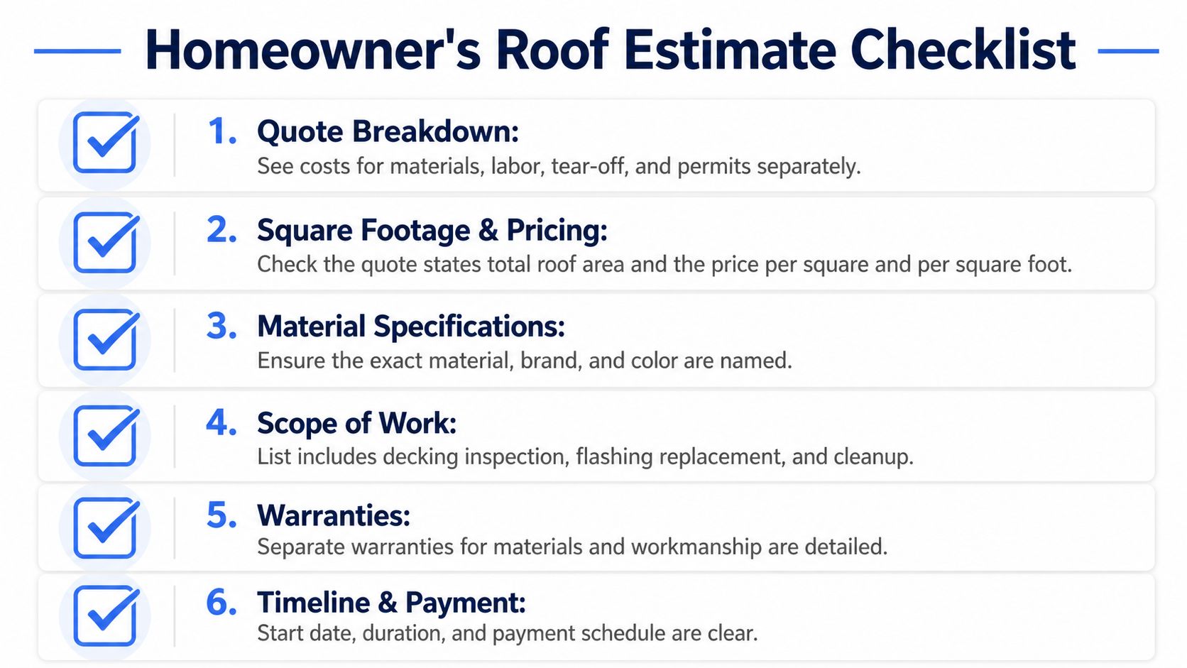 A checklist for homeowners to evaluate roof replacement estimates, highlighting key factors like costs, materials, and warranties.