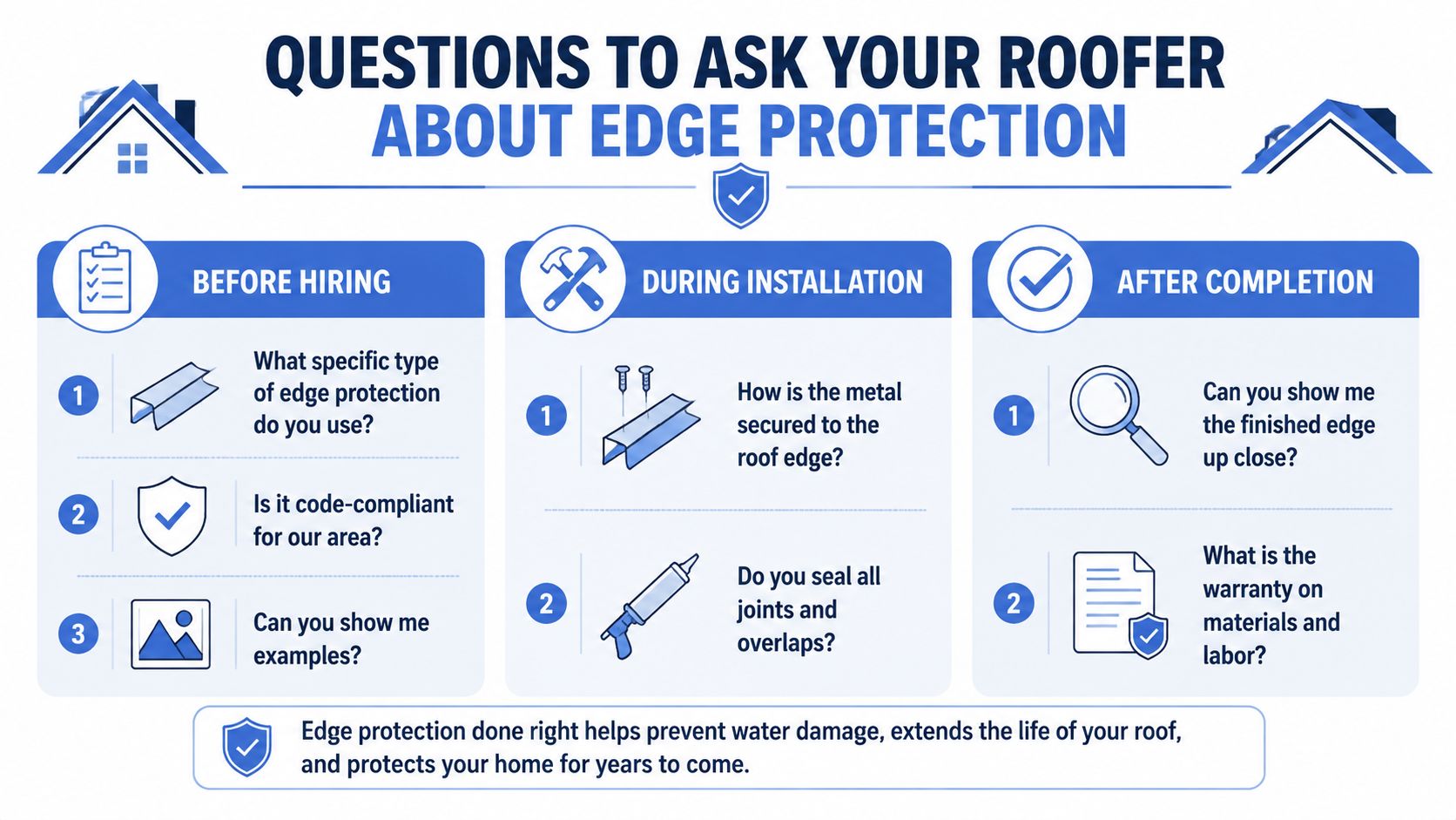 An infographic detailing essential questions to ask a roofer about edge protection installation and maintenance.