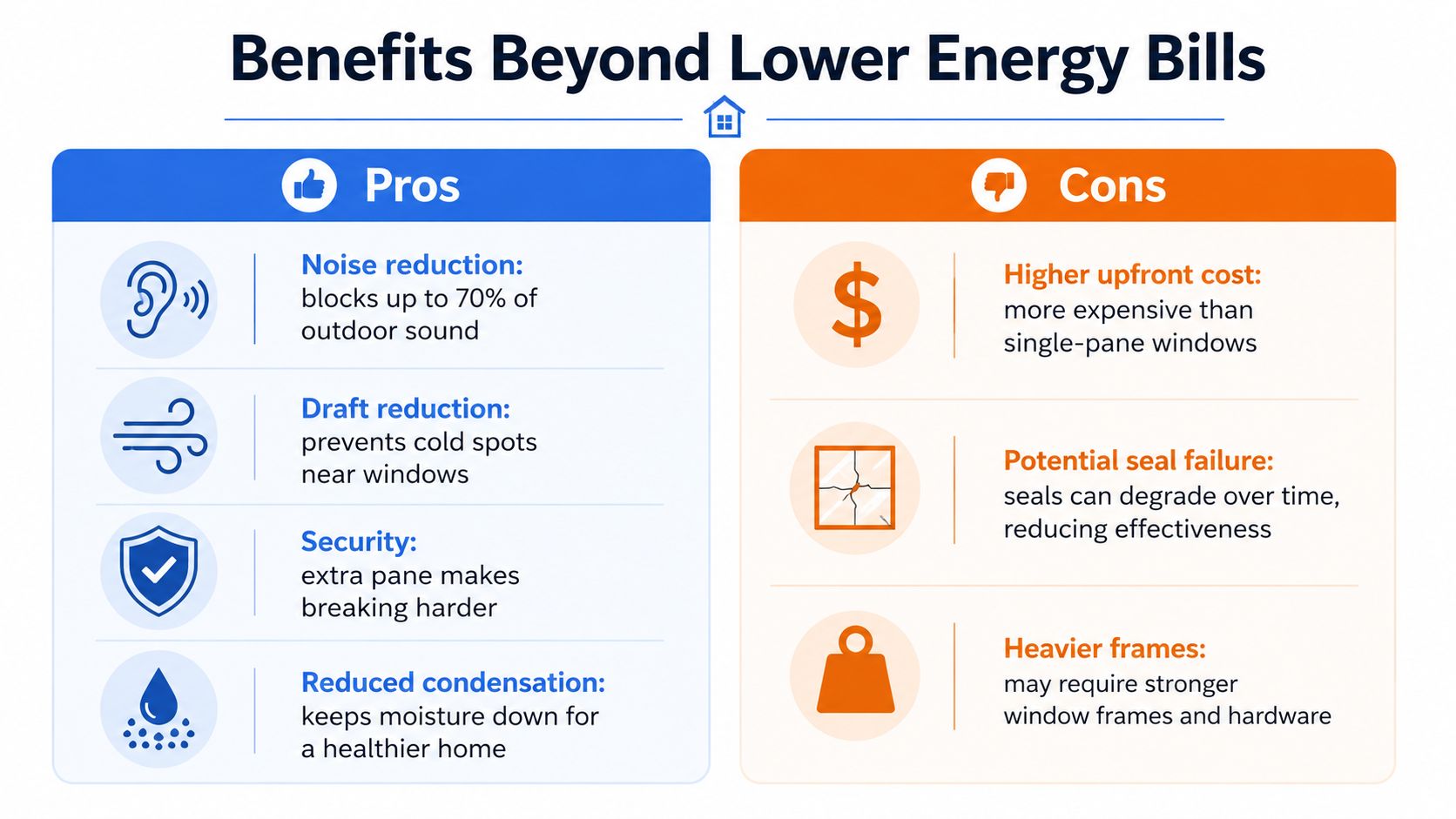 A comparison chart showing the pros and cons of installing double-paned windows for homeowners.