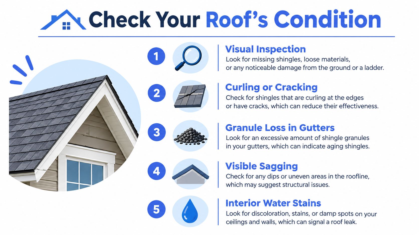 A five-step infographic showing how to inspect a house roof for damage, cracks, and interior water leaks.