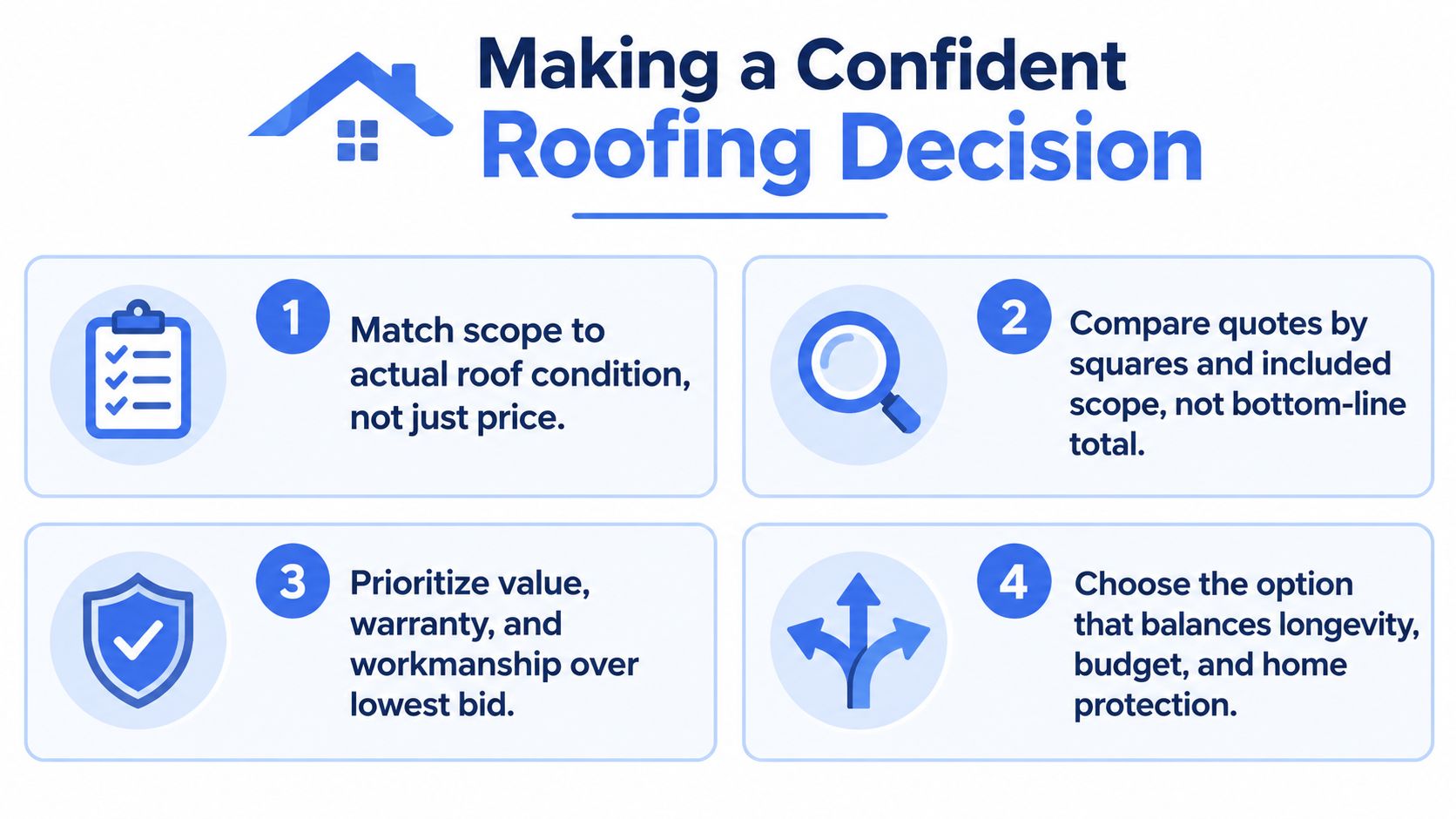 An infographic titled Making a Confident Roofing Decision, outlining four tips for choosing the right roofing services.