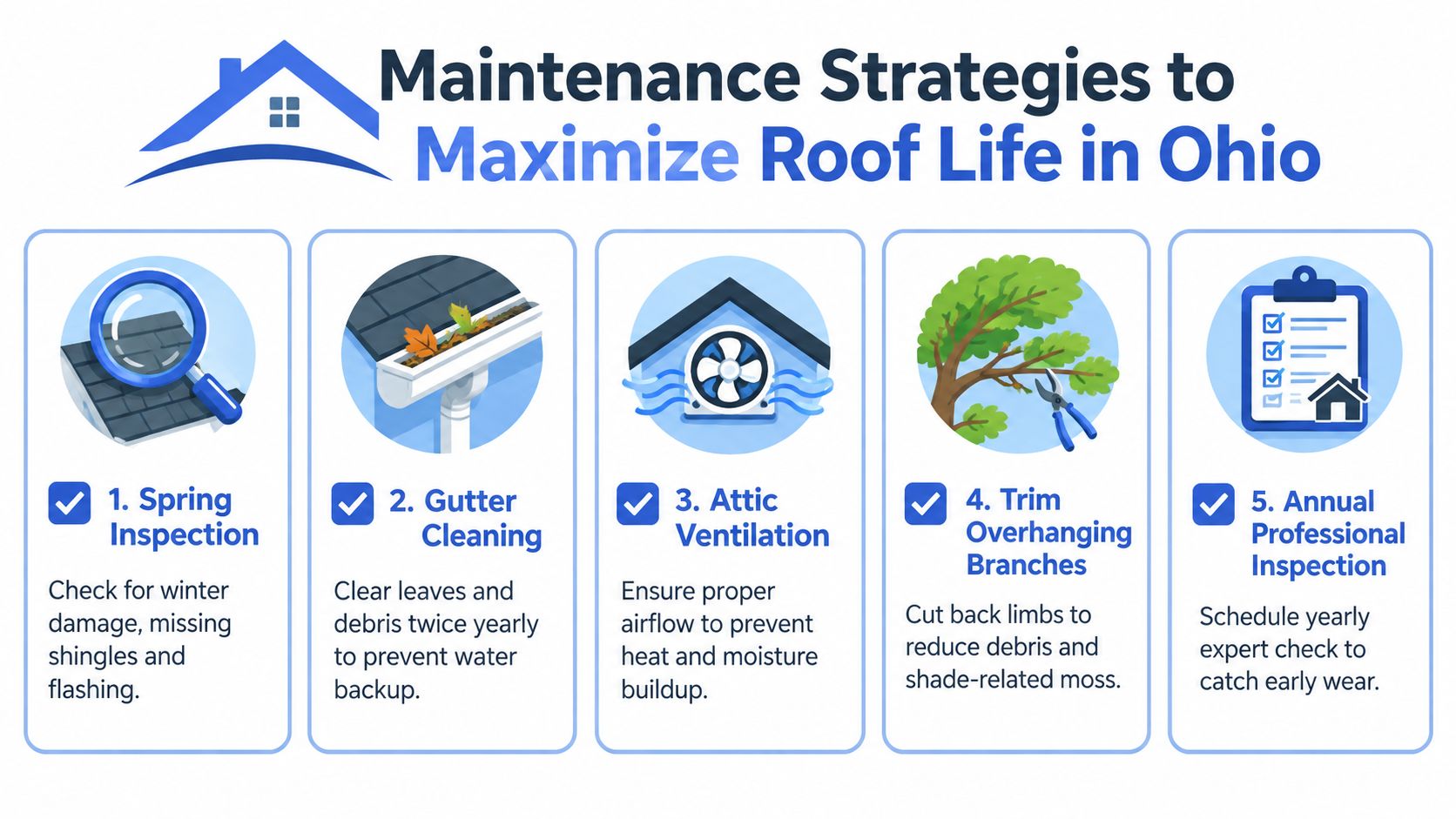 An infographic showing five maintenance strategies to maximize roof life for homeowners in Ohio.