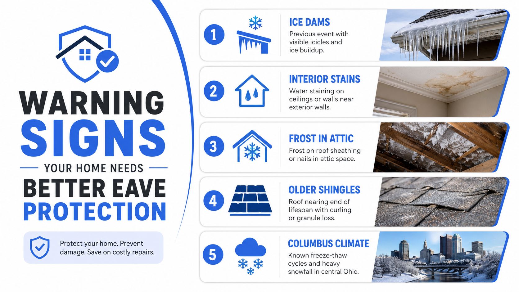 An infographic showing five warning signs that a home requires better eave protection for its roofing system.