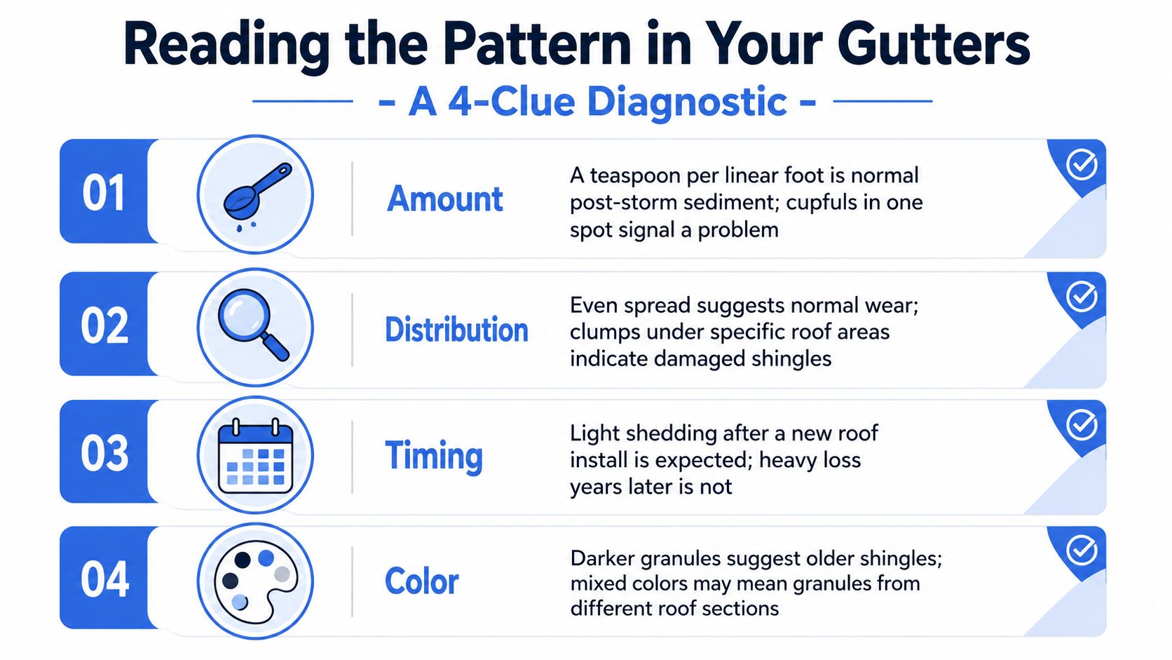 An infographic titled Reading the Pattern in Your Gutters explaining how to identify roof granule loss issues.