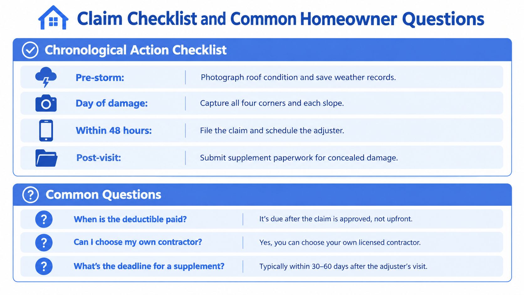 A helpful infographic outlining a chronological action checklist and common questions for homeowners regarding insurance claims.