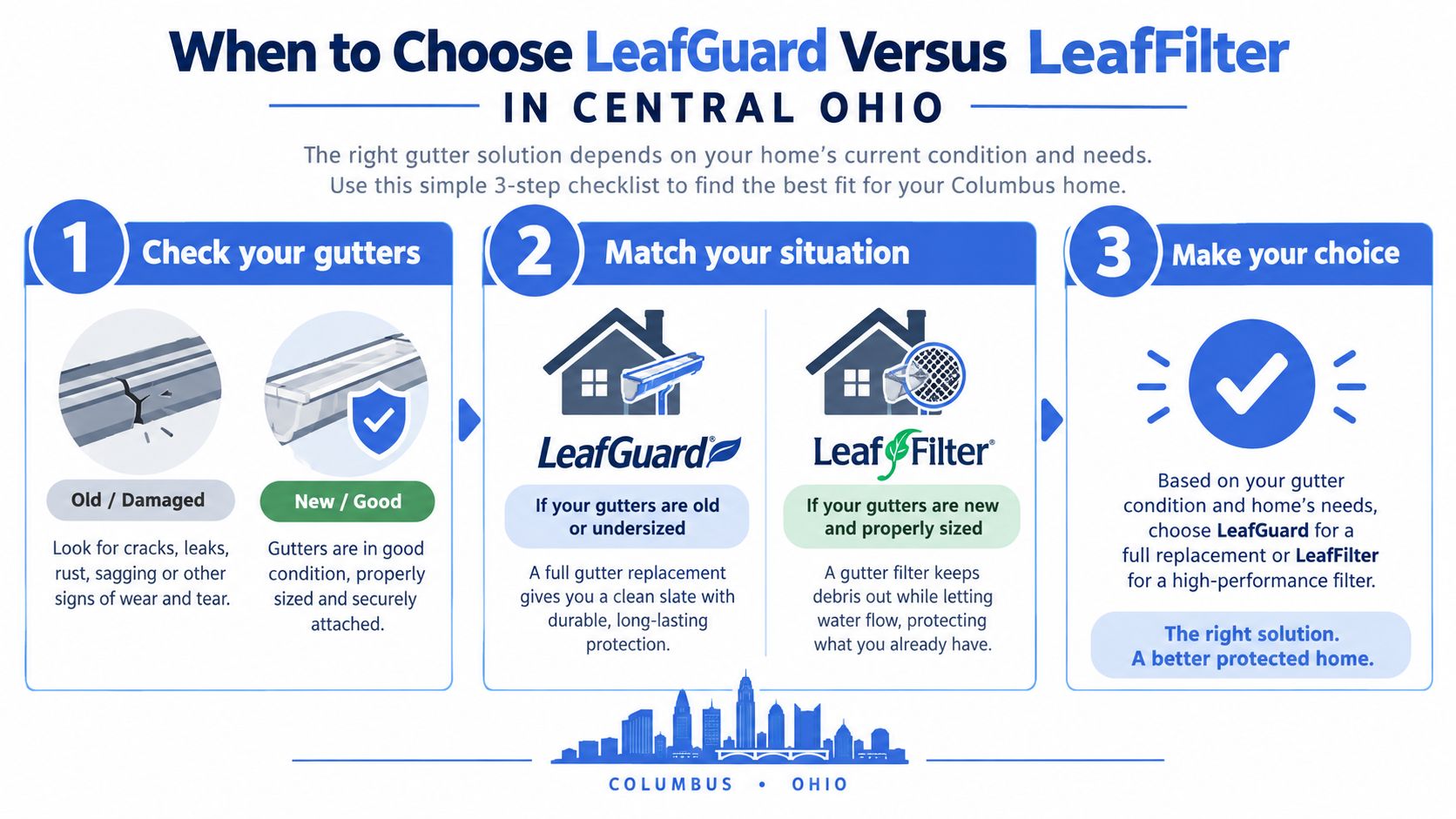 A 3-step checklist guide to choosing between LeafGuard replacement systems and LeafFilter gutter guards for homeowners in Central Ohio.