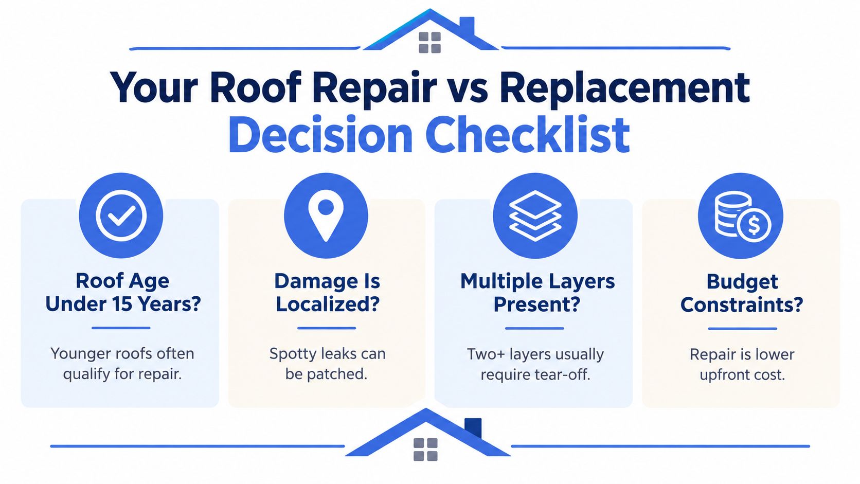A decision checklist infographic illustrating factors to consider when choosing between roof repair or replacement services.