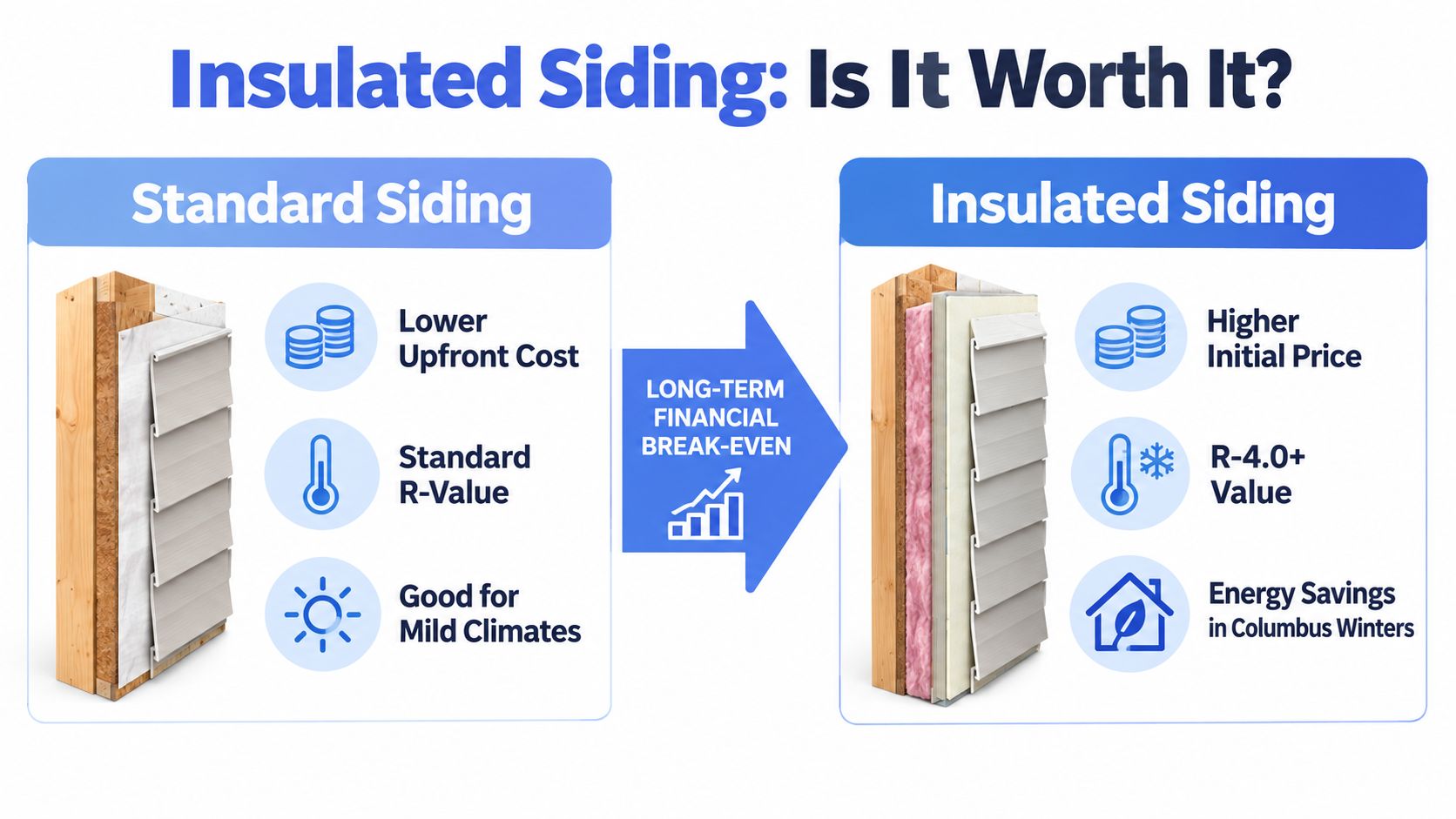 A comparative infographic showing the pros and cons of standard versus insulated siding for home exteriors.