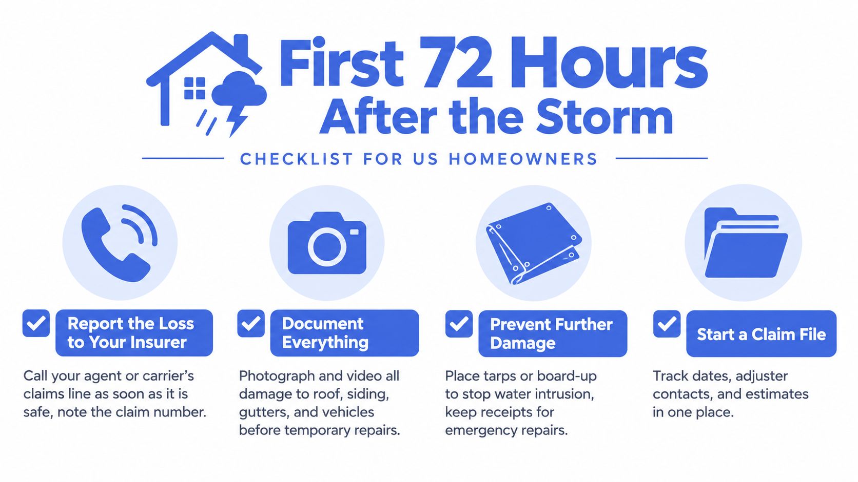 A helpful checklist infographic detailing the first 72 hours of steps for homeowners after a storm.