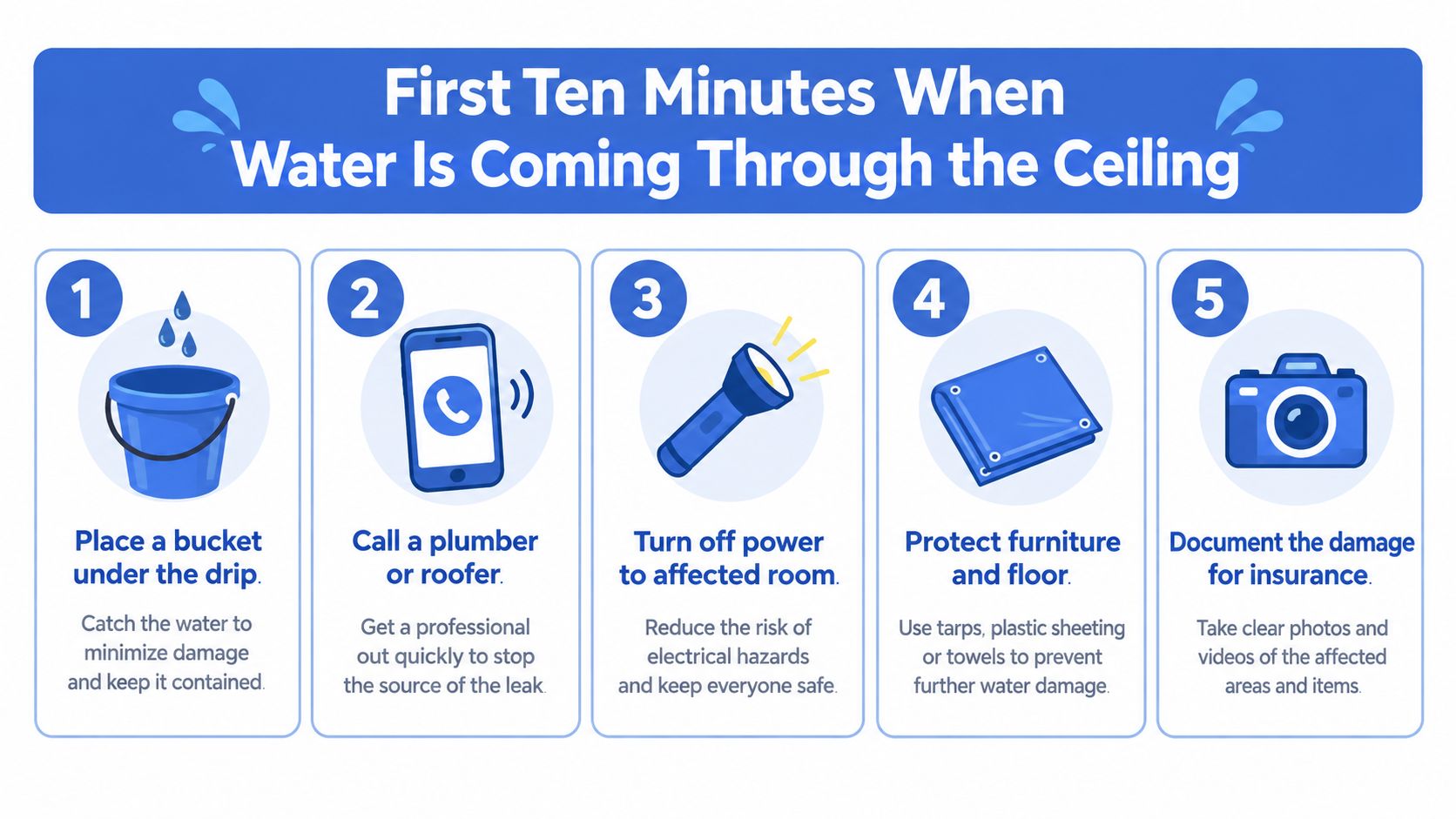 An infographic showing five essential steps to take when water is leaking through your home ceiling.