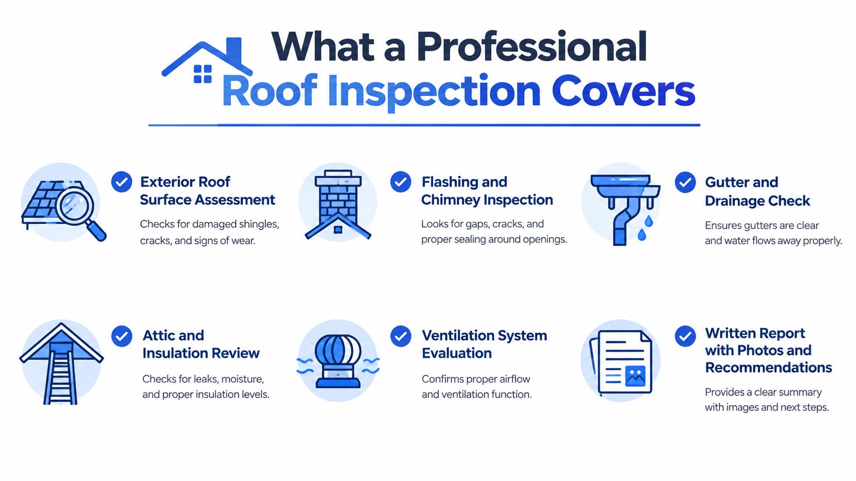 A professional infographic outlining the key elements covered during a comprehensive residential roof inspection and maintenance check.