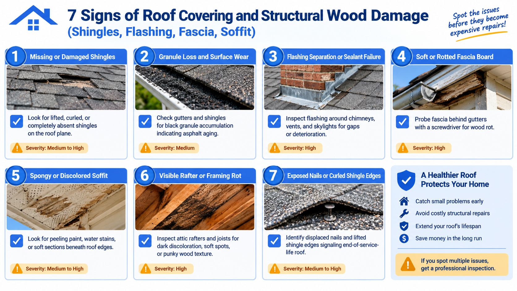 An infographic detailing seven common signs of roof covering and structural wood damage for homeowners.