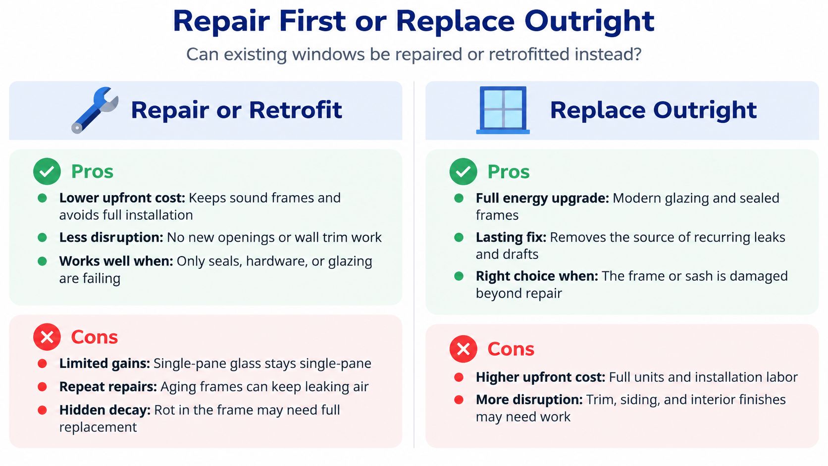 A comparison chart outlining the pros and cons of repairing existing windows versus performing a full replacement.