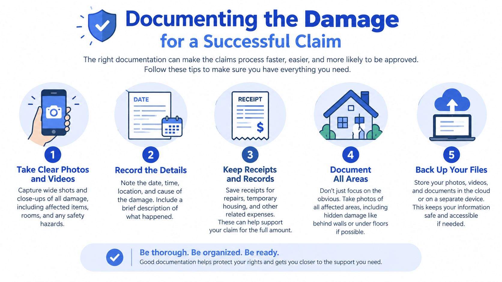 A checklist infographic illustrating five steps for documenting property damage to ensure a successful insurance claim.