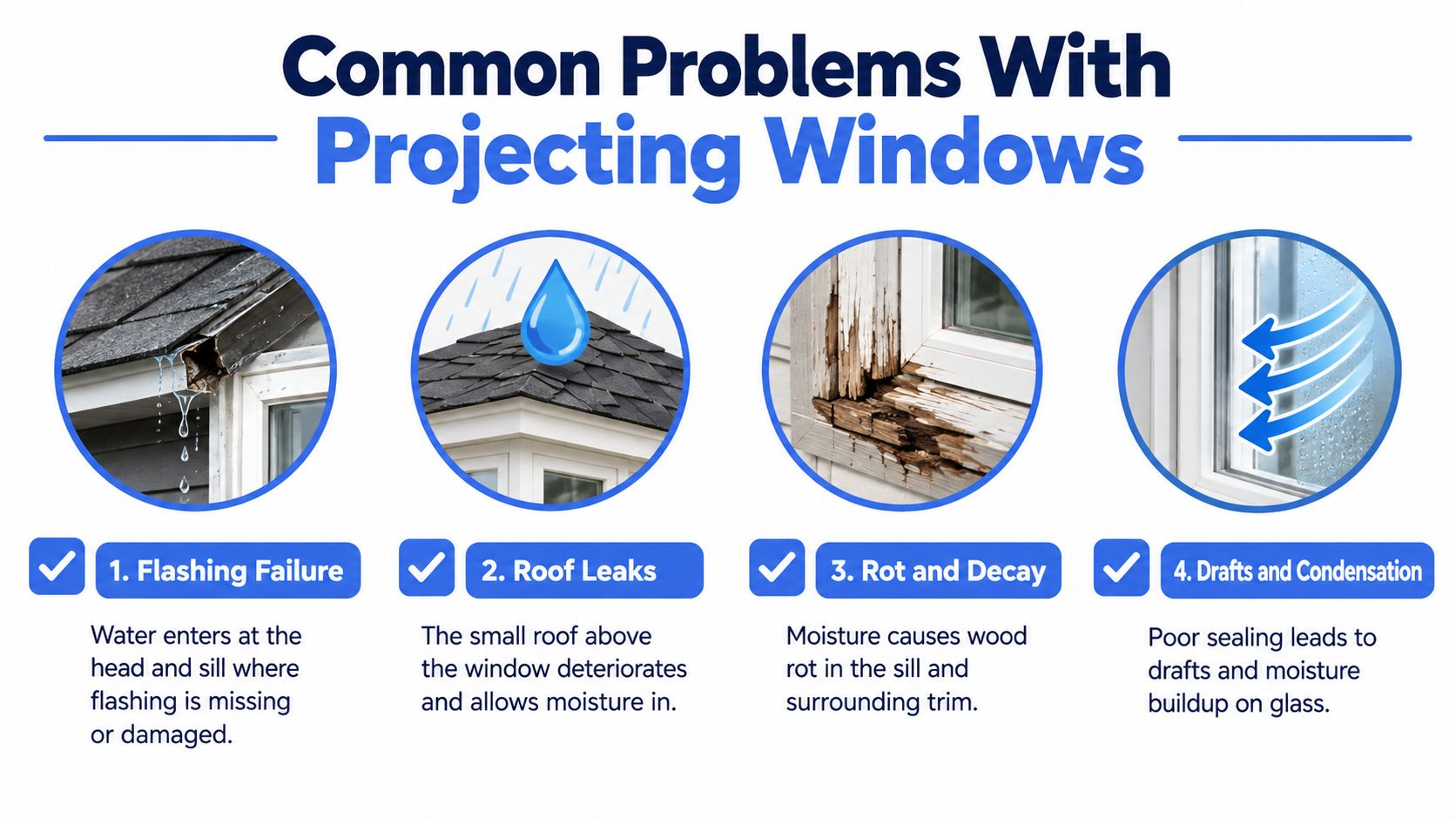 An infographic showing four common problems with projecting windows including flashing failure, roof leaks, rot and decay, and drafts.